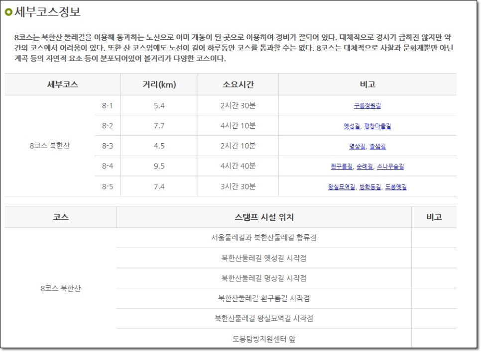 서울둘레길 걷기 :제8코스 북한산둘레길 부터 걷기 시작!! 관련 이미지 4