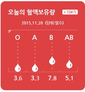 14번째 헌혈, 헌혈로 나눔을 실천하는 신촌차앤박피부과 피부스마일!! 관련 이미지 8