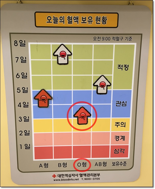 13번째 헌혈, 대학로 헌혈의 집에서 사랑을 실천했어요!! 관련 이미지 4