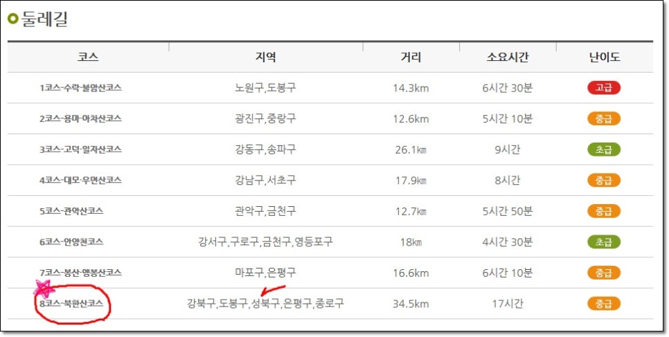 서울둘레길 걷기 :제8코스 북한산둘레길 부터 걷기 시작!! 관련 이미지 3
