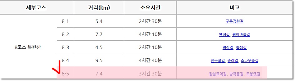 서울둘레길 제8코스 북한산 둘레길 걷기 두번째시간.. 관련 이미지 2