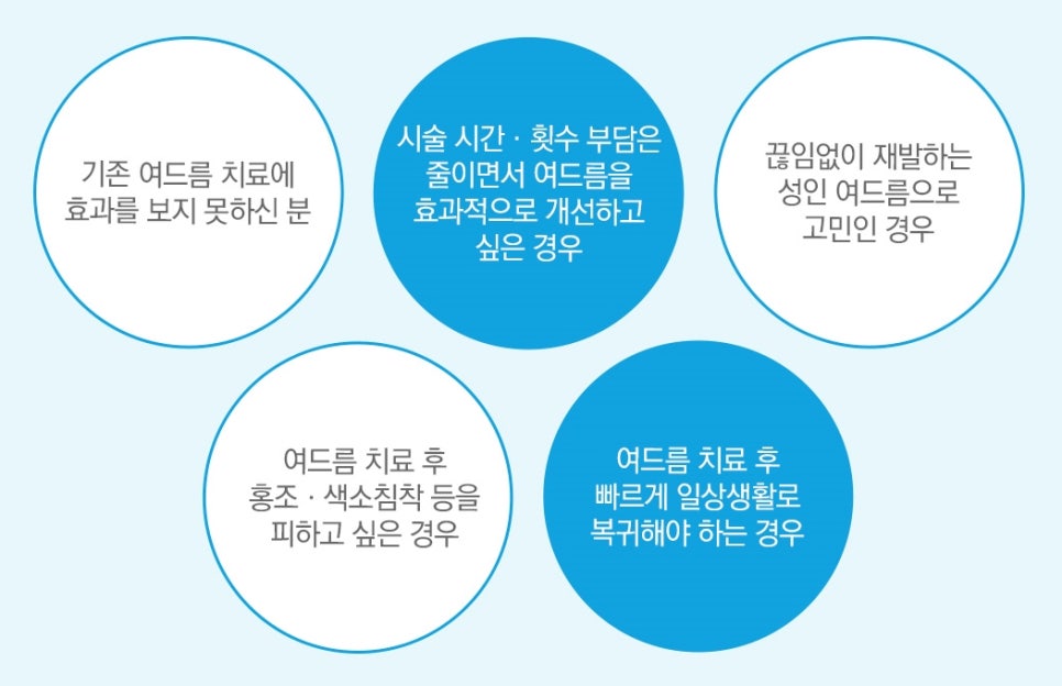 신촌차앤박 피부 칼럼 : GOLD PTT ~!!! 관련 이미지 8