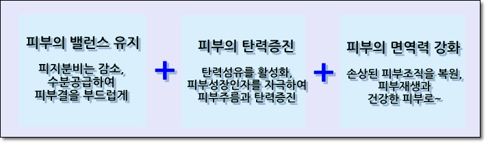 한겨울 피부보습유지로 동안피부만들기-신촌차앤박피부과- 관련 이미지 5