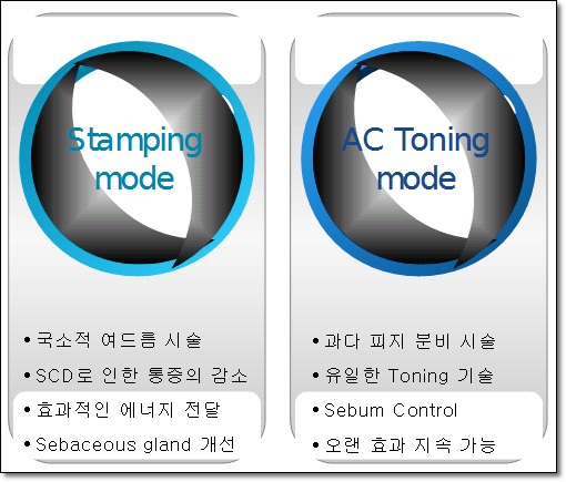 <신촌피부칼럼> 봄철피부관리 1탄 : 봄,환절기 여드름치료 관련 이미지 3