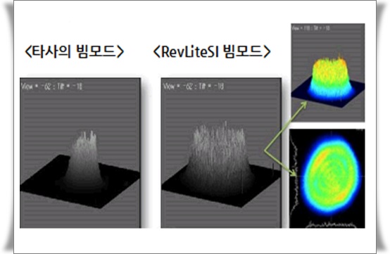 신촌피부칼럼: 기미,주근깨,잡티제거 신개념 레블라이트SI 시술 관련 이미지 3