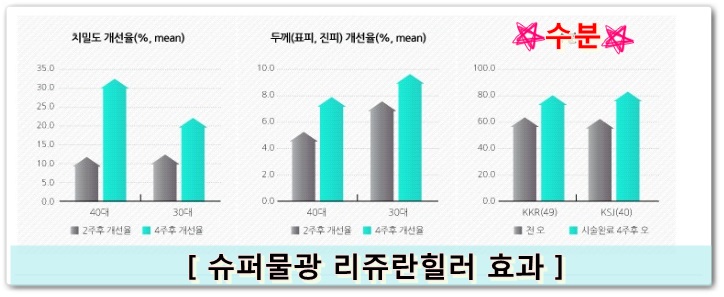 <닥터칼럼> 환절기 가을피부~~이것만 알면 피부노화 예방할수 있어요!! 관련 이미지 4