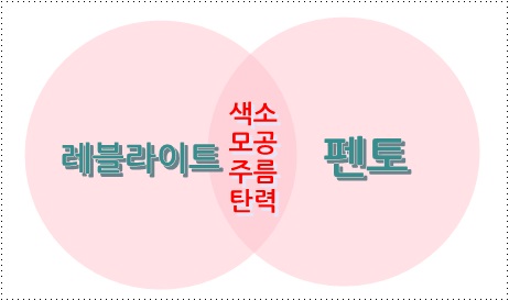 신촌피부전문의 칼럼 : 기미,주근깨,잡티제거 듀얼시술이 대세!! 관련 이미지 3