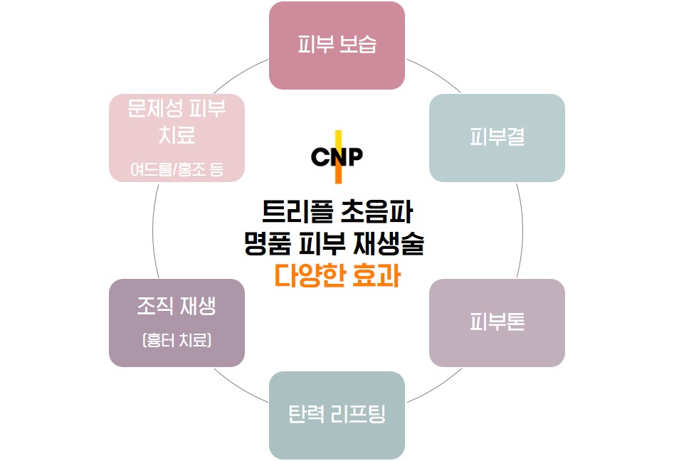 신촌피부전문의칼럼:겨울 피부문제 해결 관련 이미지 3