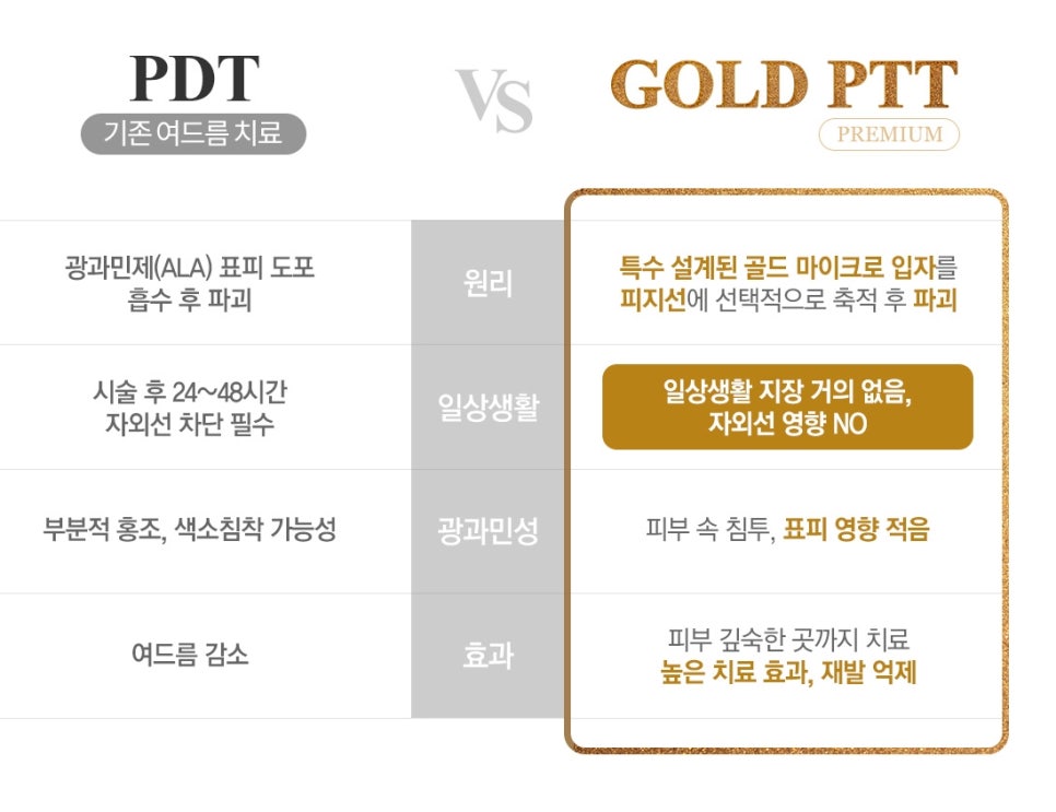 신촌차앤박 피부 칼럼 : GOLD PTT ~!!! 관련 이미지 6