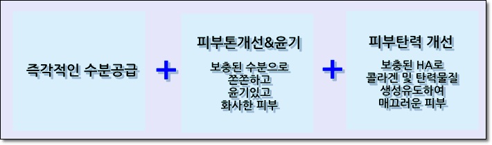 한겨울 피부보습유지로 동안피부만들기-신촌차앤박피부과- 관련 이미지 3