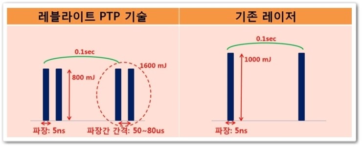 <닥터칼럼> 환절기 가을피부~~이것만 알면 피부노화 예방할수 있어요!! 관련 이미지 2