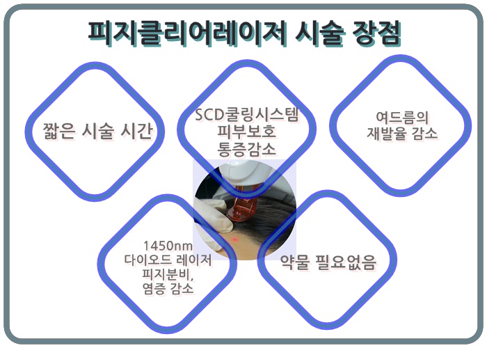 신촌차앤박피부과 피부칼럼 : 여름시작,피지문제 피지클리어로!! 관련 이미지 2