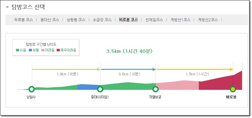 늦가을 오대산 산행, 올해 첫눈을 보고 힐링했어요!! 관련 이미지 2