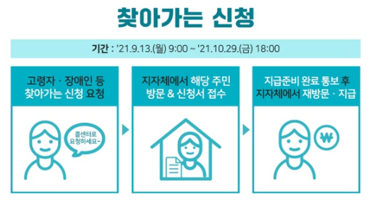 신촌차앤박 : 재난지원금 사용 가능처 관련 이미지 7