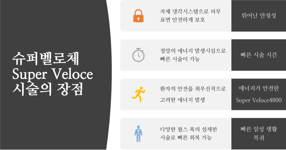 신촌차앤박 피부 칼럼:통증 부담 없는 스킨 타이트닝 슈퍼벨로체 관련 이미지 3