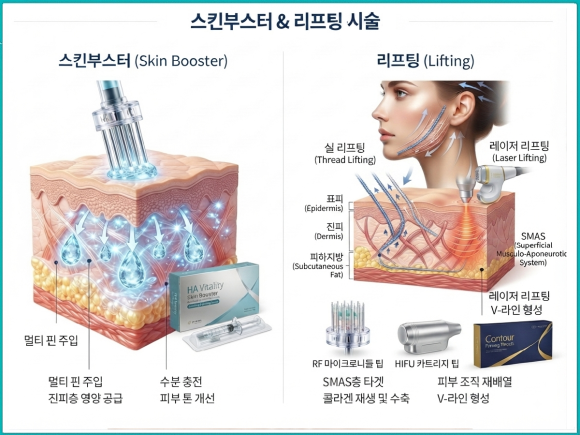 Mokdong Filler: Why the Face Looks Sunken and Standards for Natural-Looking Volume image 5