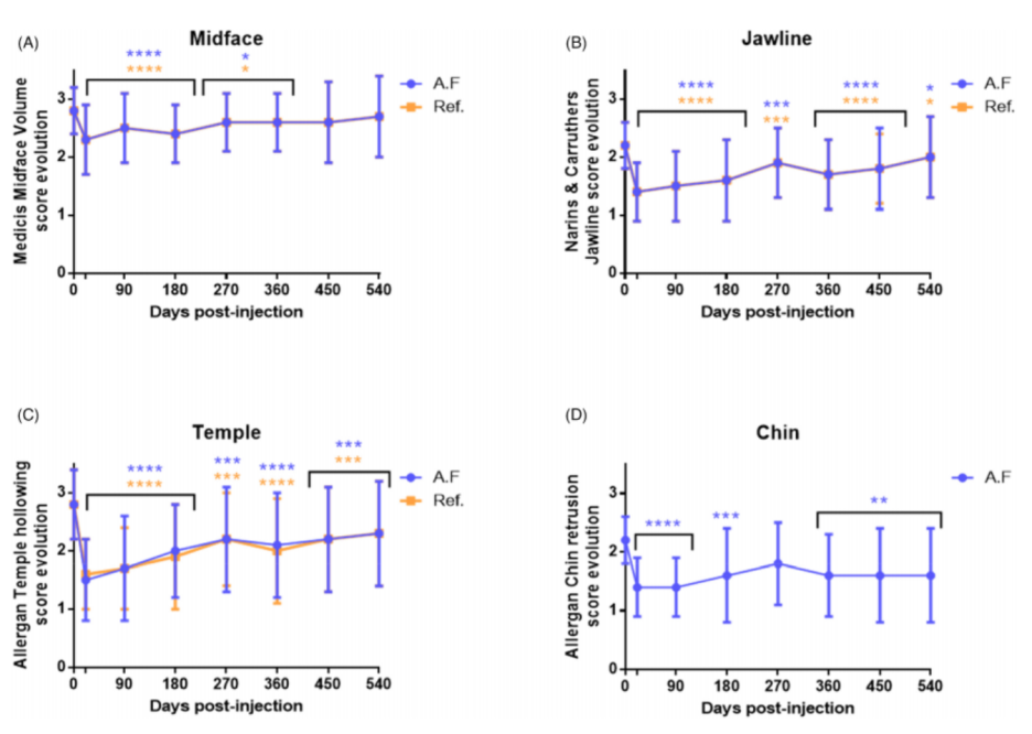 Filler Effects by Area? This Was the Best Spot [Paper Attached] image 5
