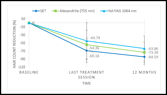 Why Does Mokdong Laser Hair Removal Require Multiple Sessions? image 4