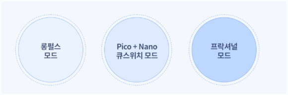 목동 레이저토닝 기미 주근깨 치료 제대로 하려면 관련 이미지 5