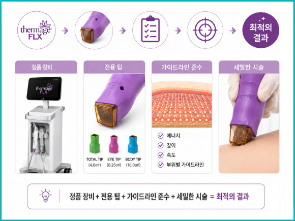 Mokdong Thermage: Principles and Key Points to Know Before the Procedure image 6