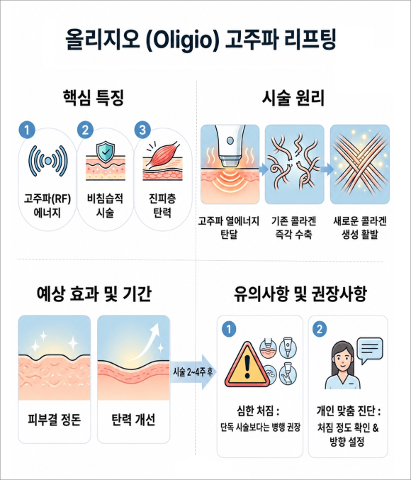 목동올리지오 리프팅 후에도 변화가 적어 고민이라면? 관련 이미지 3