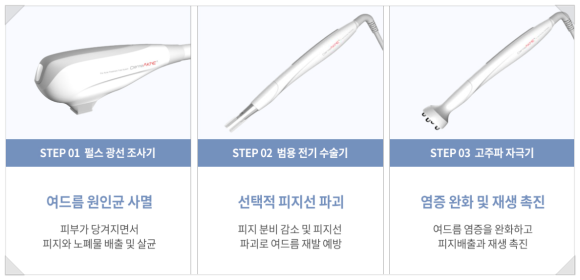 양천구여드름 흉터 남기 전에 신속하게 대응해야 하는 이유 <의사 작성> 관련 이미지 9