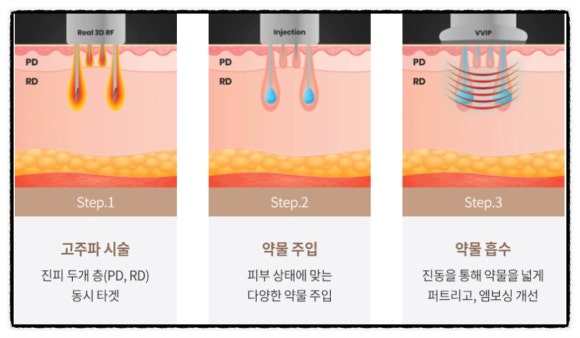 Double Tight Effect: Want to Improve Firmness and a Dewy Glow at the Same Time? image 3
