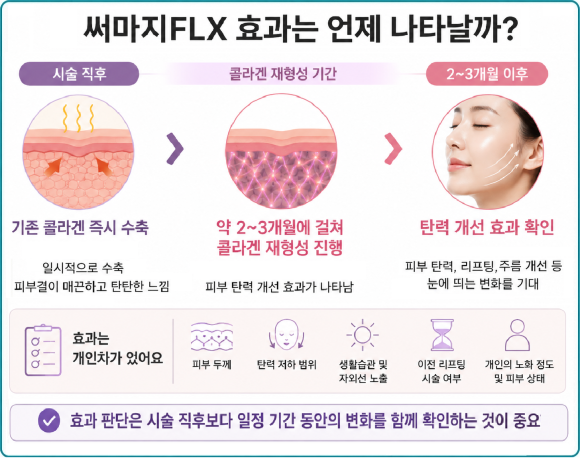 오목교피부과 써마지FLX, 효과는 언제부터? 유지 기간과 샷 수까지 관련 이미지 3