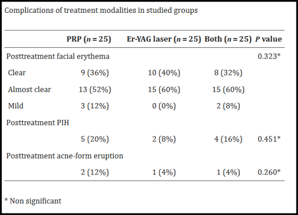 Mokdong Fraxel: Reviewing the Effects on Enlarged Pores and Acne Scars Through Research Papers image 8