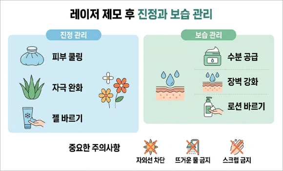 오목교레이저제모, 결정 전 꼭 알아야 할 관련 이미지 7