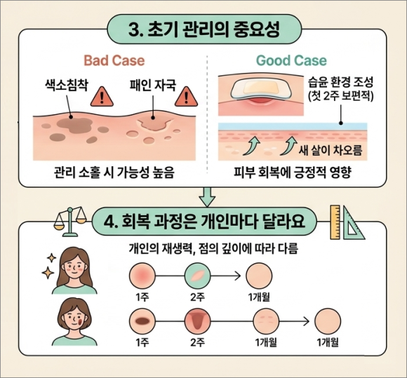 Customized Care Guide by Condition for Mole Removal in Mok-dong image 3