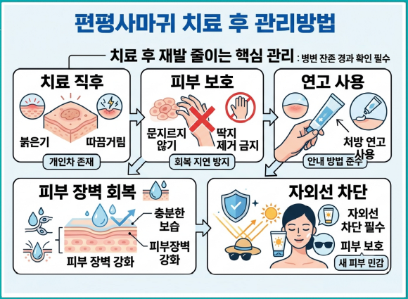 Mokdong Warts: Why You Should Check for Flat Warts If You Thought They Were Blemishes but They Keep Increasing image 4