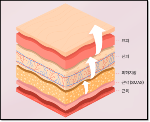 목동쥬베룩, 효과 없었다는 후기는 뭘까? 관련 이미지 5