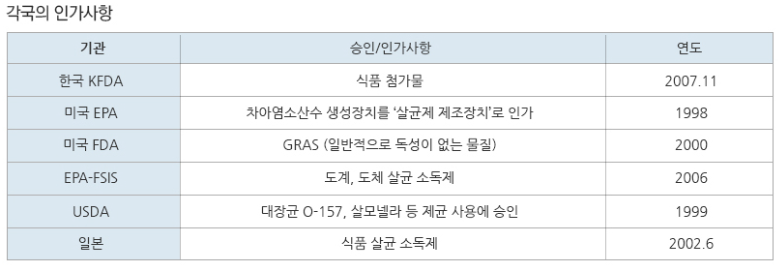 치과에 나오는 물 마셔도 될까? 살균 진료수 노바케어 (Novacare)에 대하여 관련 이미지 6