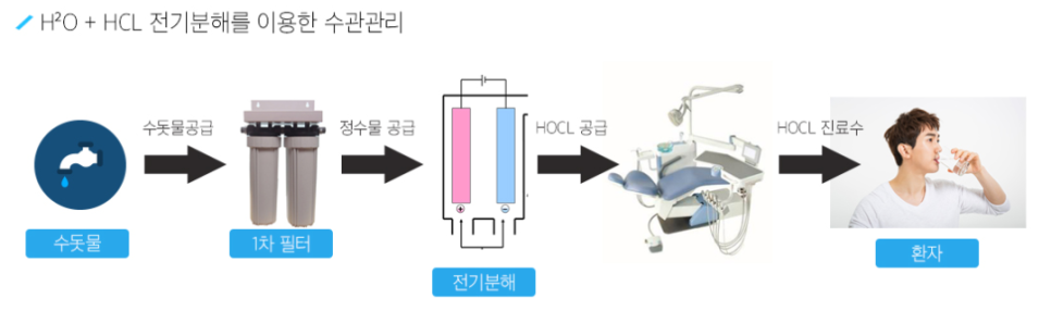 치과에 나오는 물 마셔도 될까? 살균 진료수 노바케어 (Novacare)에 대하여 관련 이미지 3