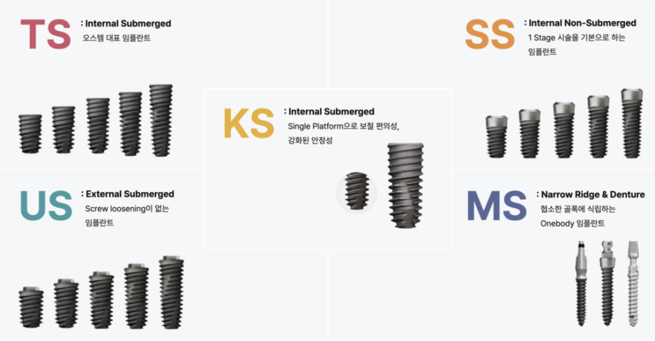 개롱역 치과 오스템 임플란트 종류의 다양성과 형태 구분법, 이것을 이용한 재수술 없는 보철 치료 관련 이미지 5