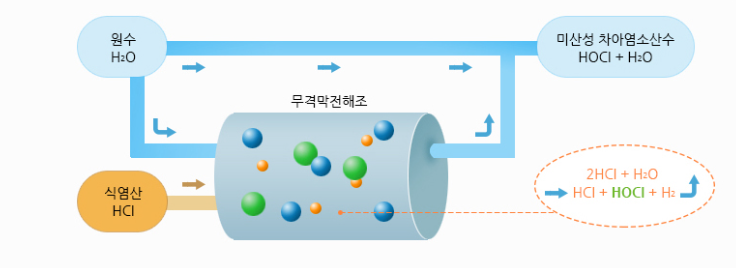 치과에 나오는 물 마셔도 될까? 살균 진료수 노바케어 (Novacare)에 대하여 관련 이미지 4