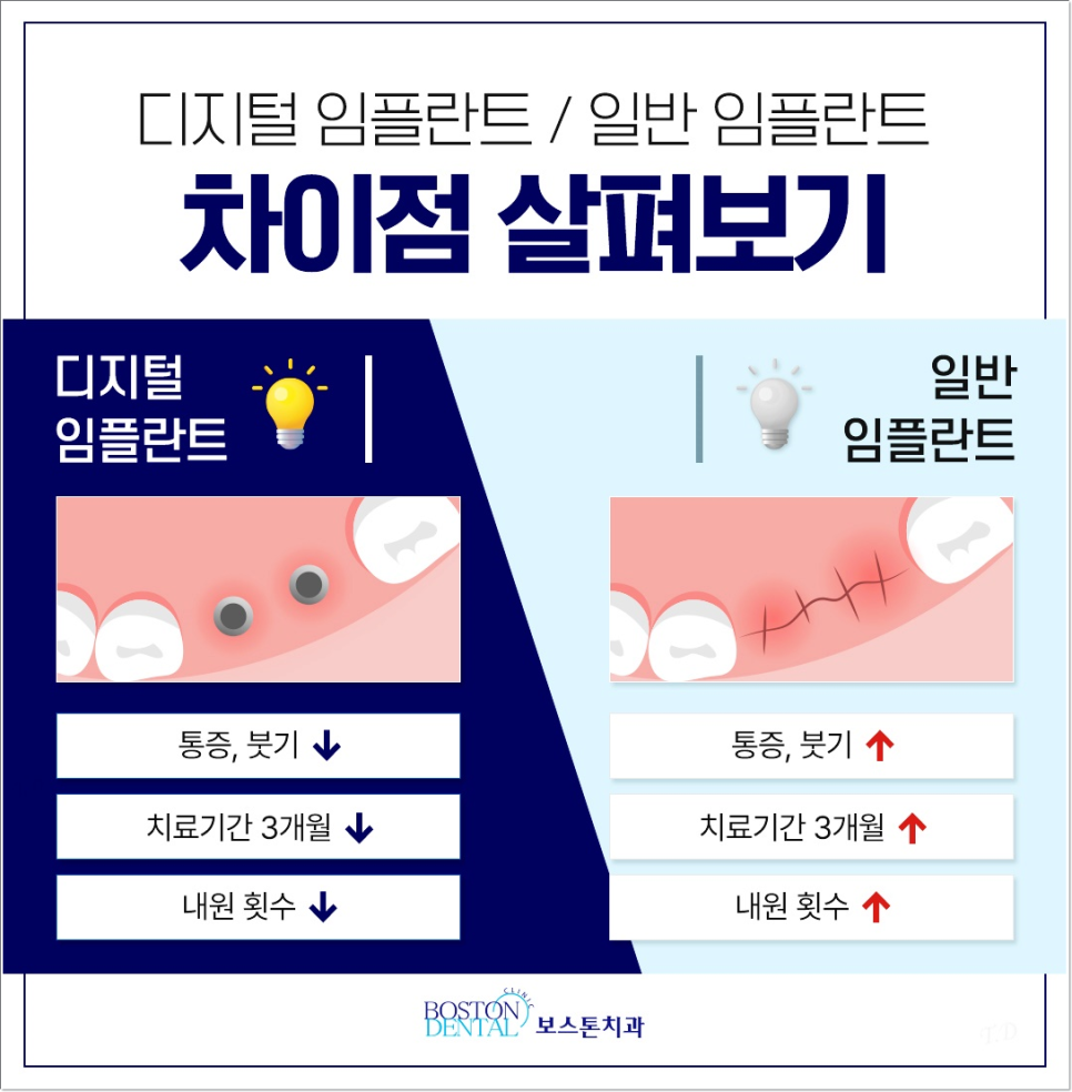 종로3가치과 음식을 잘 씹기 위해서는? 관련 이미지 5