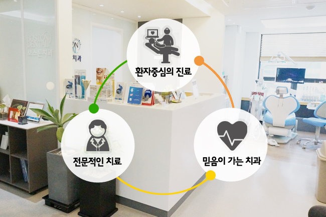 종각역 충치치료 꼼꼼하게~ 관련 이미지 2