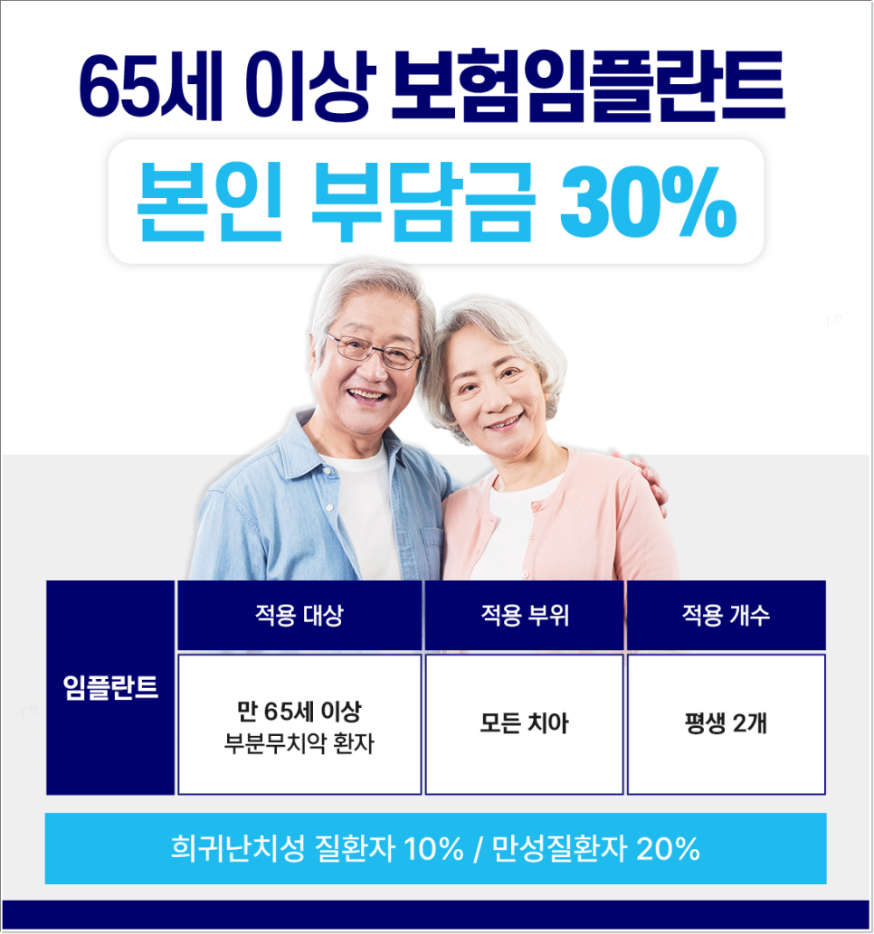 광화문역치과 50대도 늦지 않은 임플란트, 성공을 위한 주의 사항? 관련 이미지 5