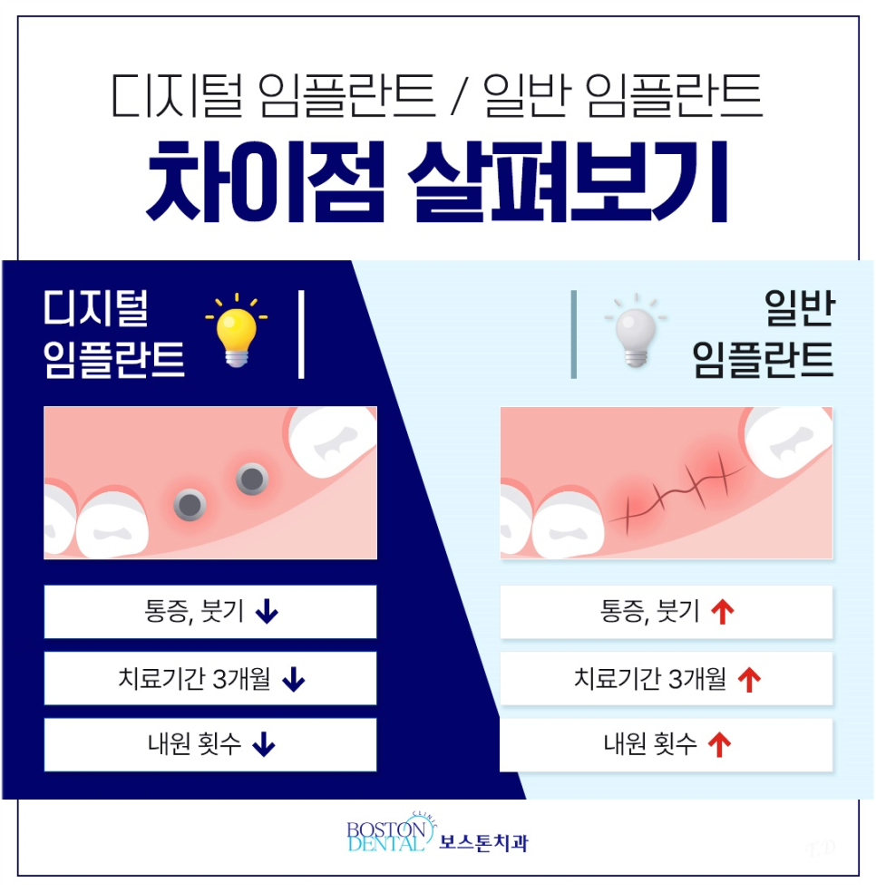 종로임플란트 시술 후 관리가 필요한 이유 관련 이미지 5