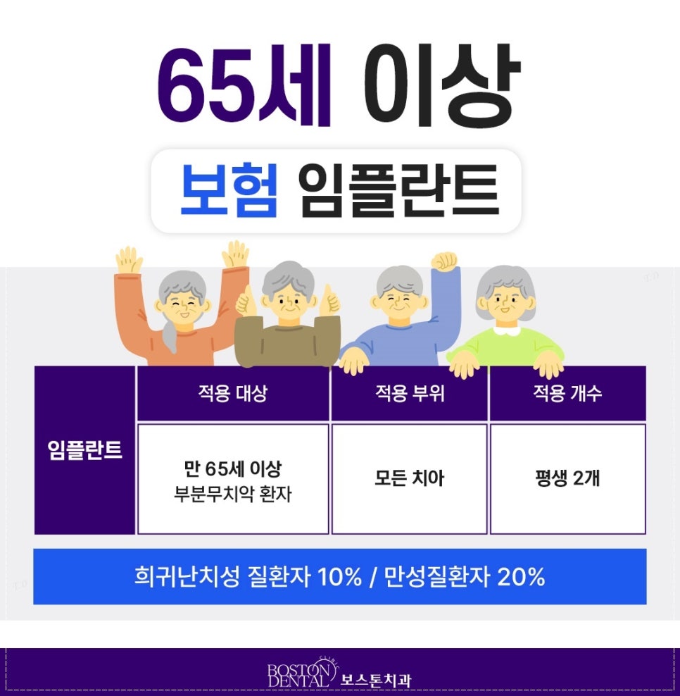 광화문역치과 상실한 치아 바로 해결을 해줘야 하는 이유 관련 이미지 3