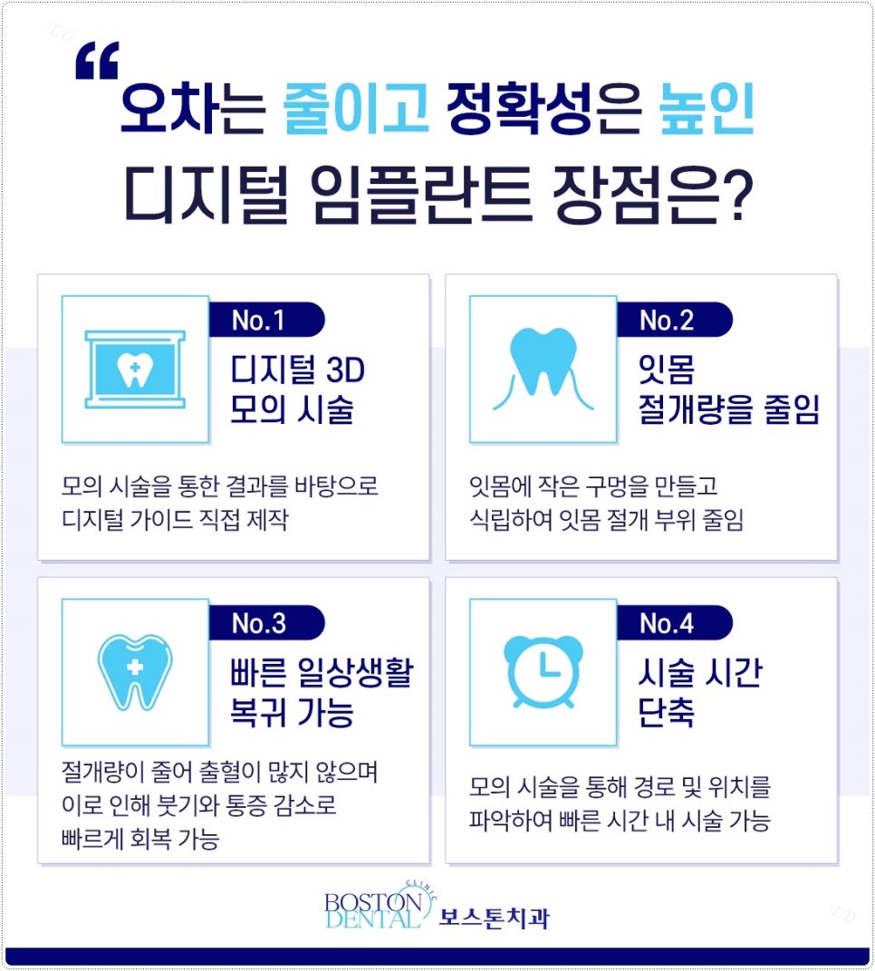 을지로입구역치과 3D 장비로 확인 후 정확하게 임플란트 식립 관련 이미지 3