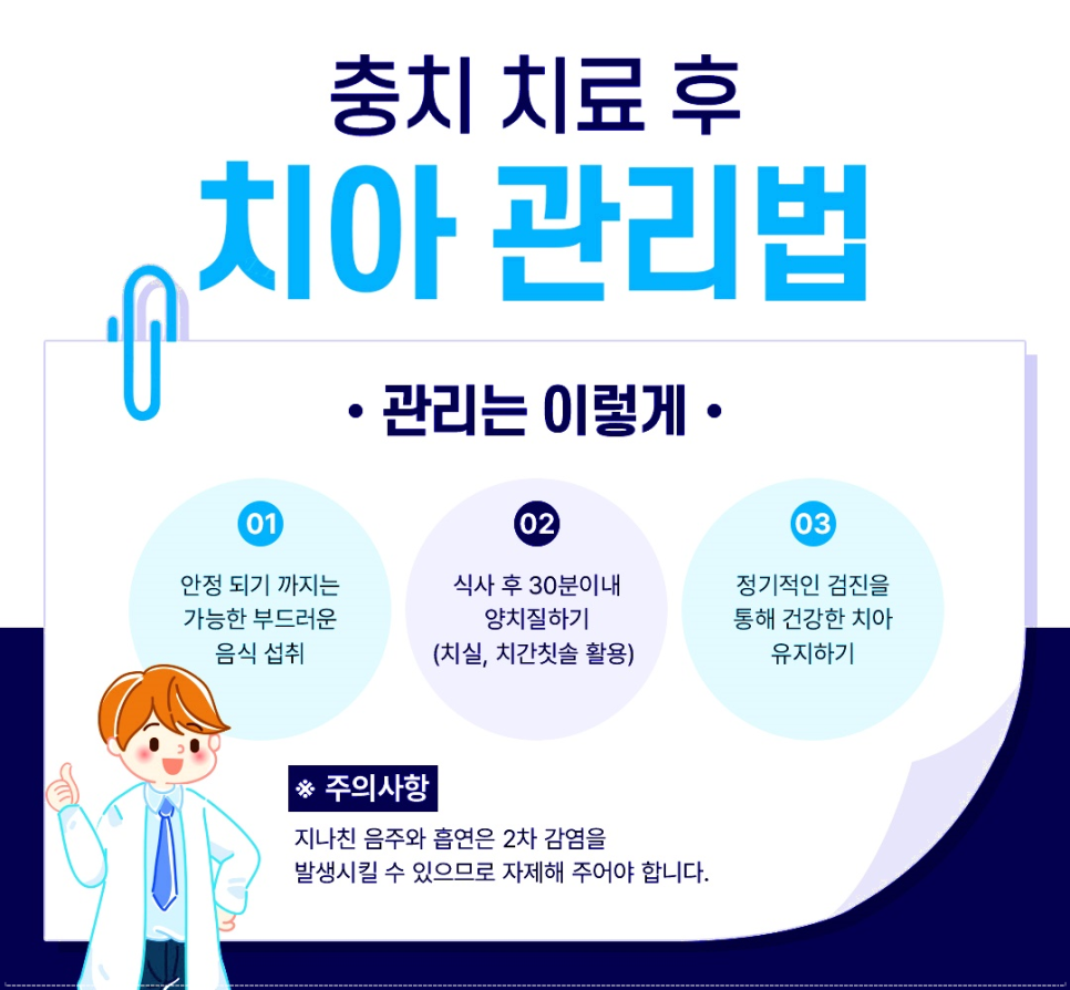 A Guide to Cavity Treatment from Jonggak Station Dental Clinic image 5