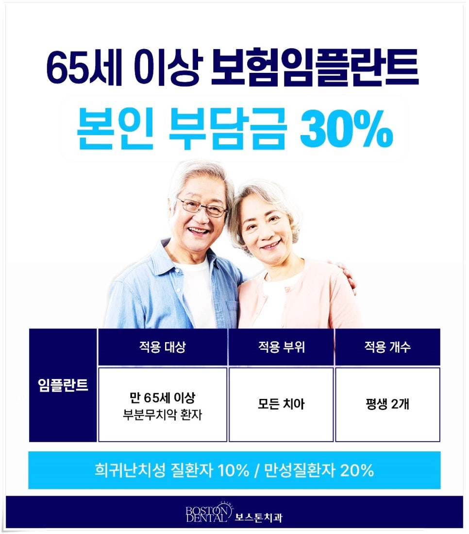 종로치과잘하는곳 임플란트 어떻게 진행이 되는 건가요? 관련 이미지 8