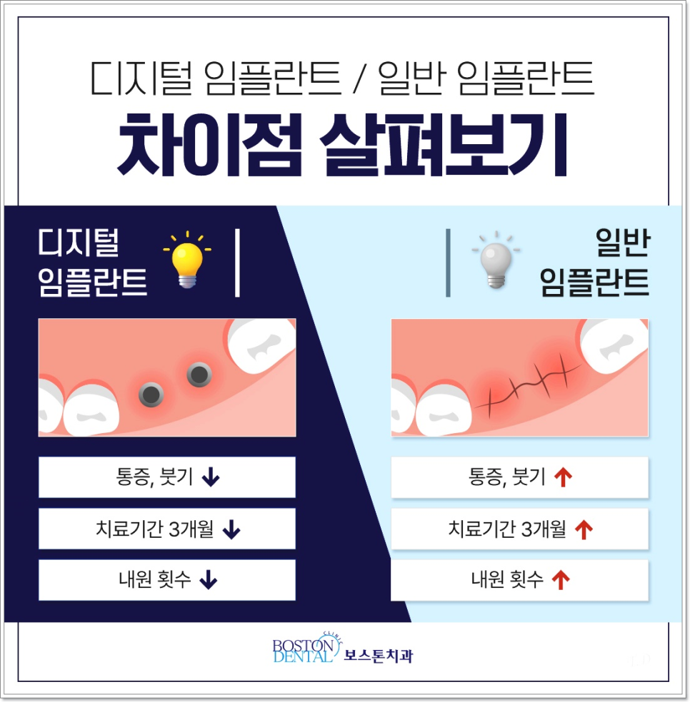 종로치과추천 정교하게 더욱 꼼꼼하게 관련 이미지 6