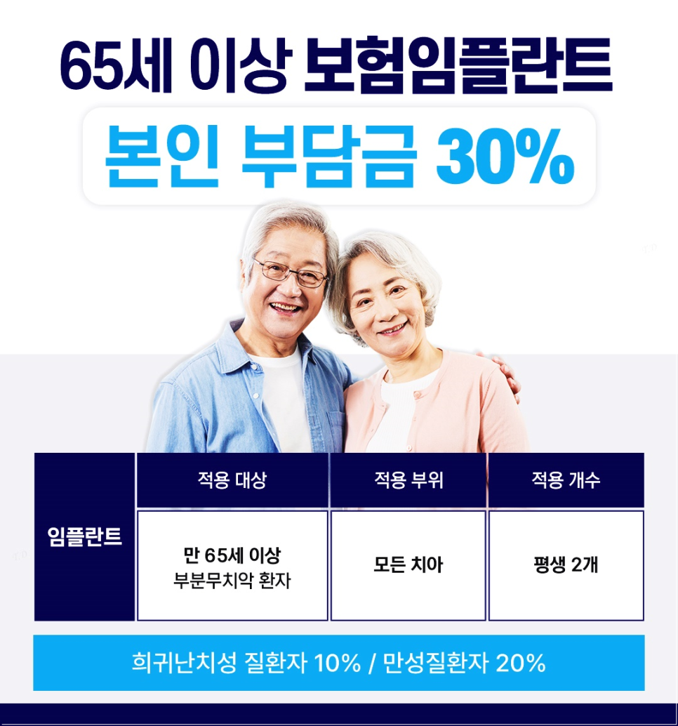 종로임플란트 건강한 치아를 위한 현명한 선택 관련 이미지 9