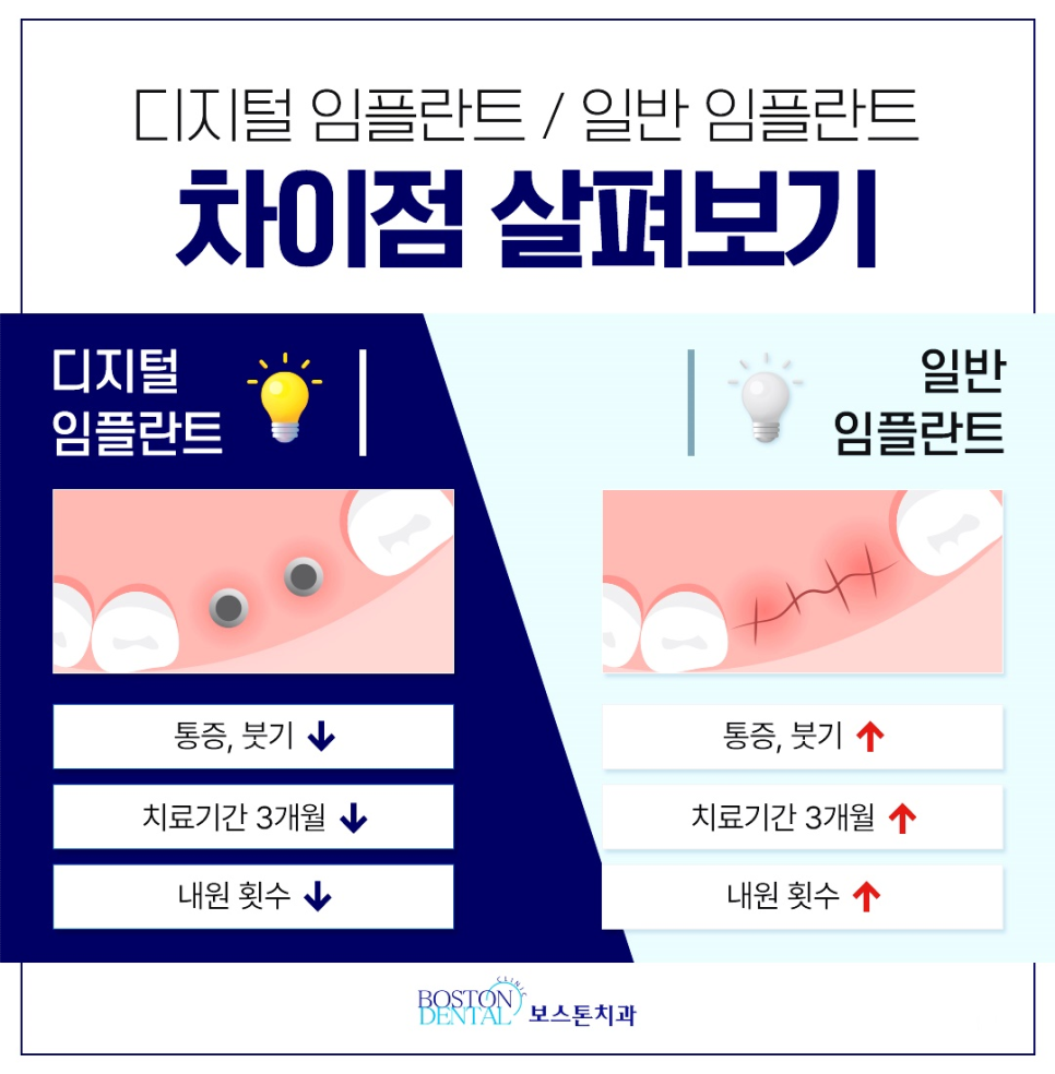 종각역치과 책임을 가지고 정확하게 관련 이미지 7