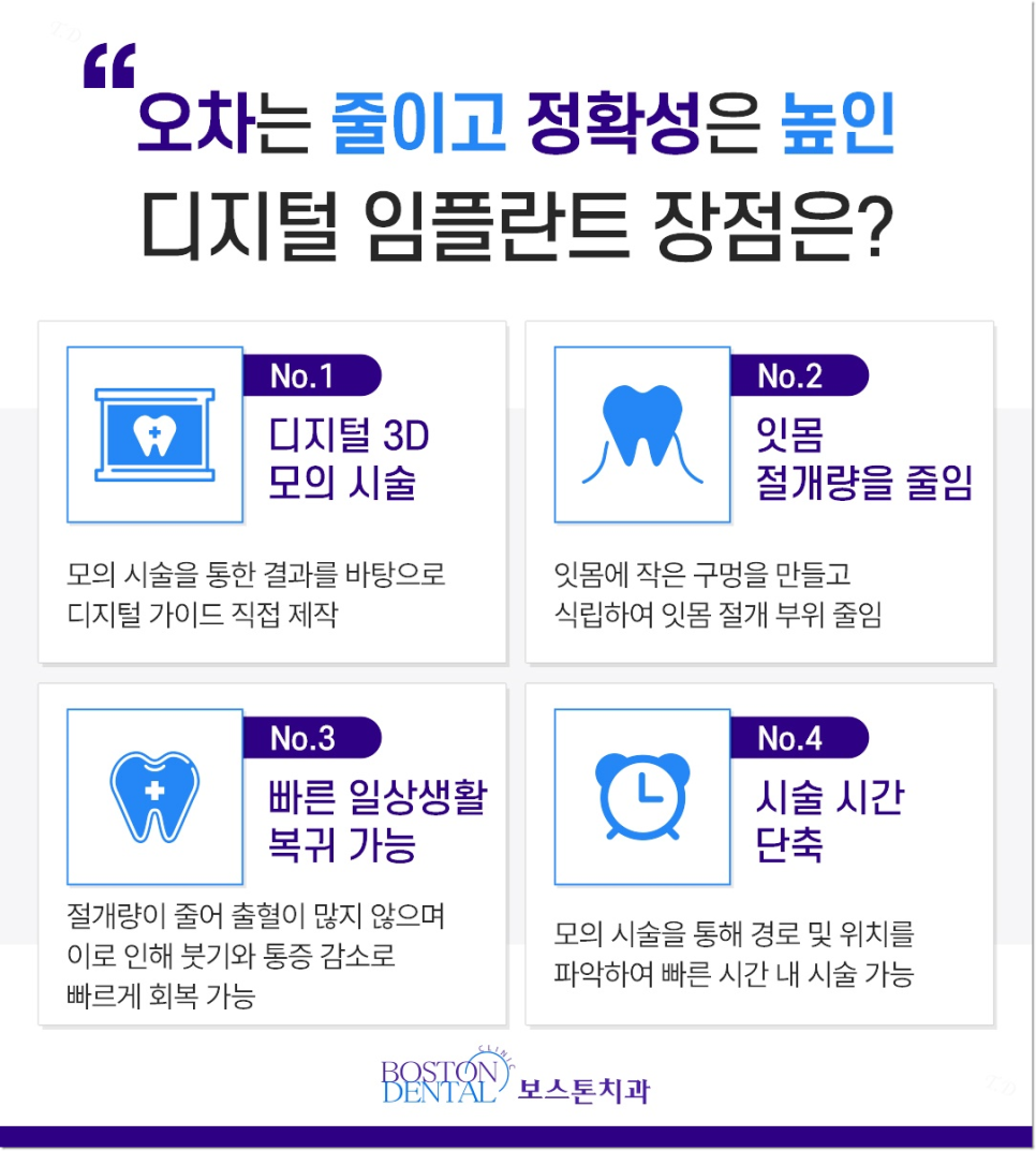 종각역 치과 상실된 치아 때문에 고민, 걱정이신가요? 관련 이미지 2