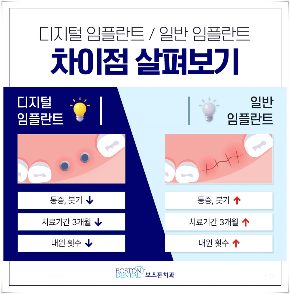 을지로입구역치과 첨단장비를 이용하여 정밀하게 관련 이미지 7